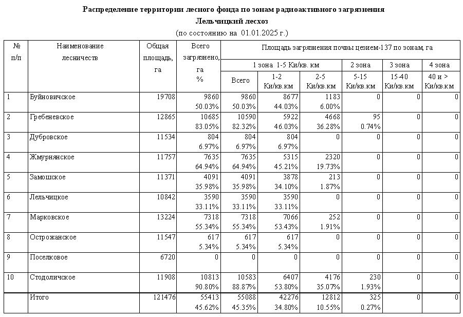 Таблица п